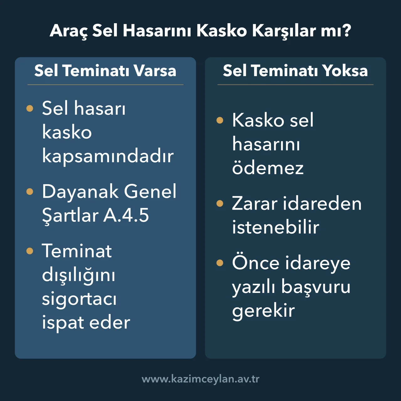 Araç Sel Hasarını Kasko Karşılar mı Kartı Kasko sel hasarında ek teminatın bulunup bulunmamasının sonucunu gösteren karşılaştırma