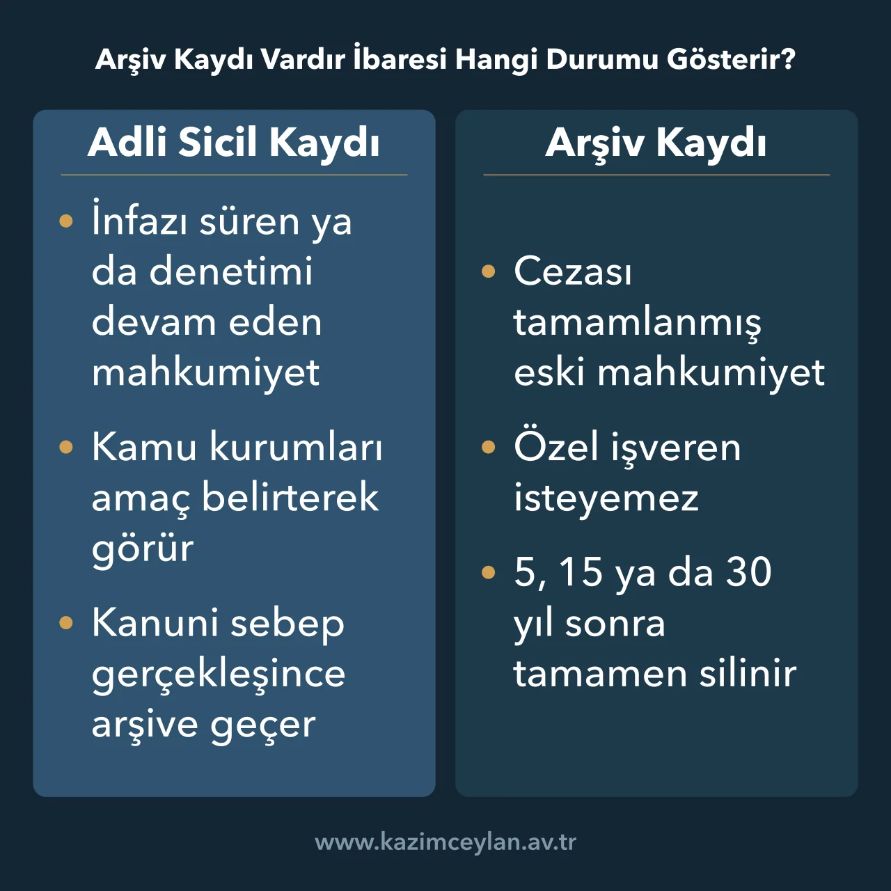 Adli sicil kaydı yoktur arşiv kaydı vardır ifadesinin belgedeki anlamını gösteren şema