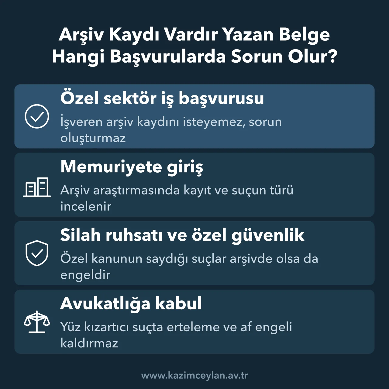 Arşiv kaydının sorun oluşturduğu ve oluşturmadığı başvuruları gösteren şema