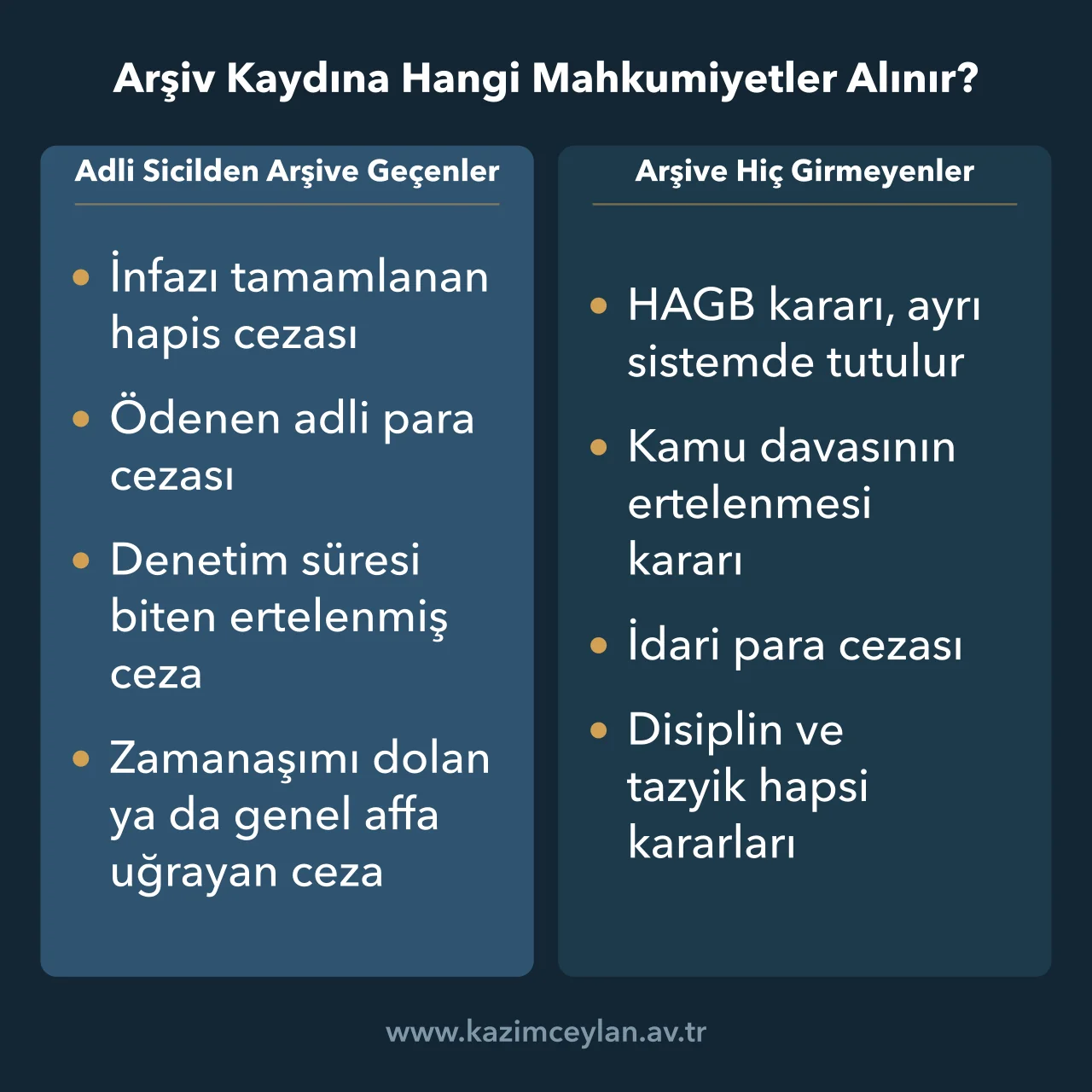 Adli sicilden arşive geçen mahkumiyetleri ve arşive hiç girmeyen kararları gösteren şema