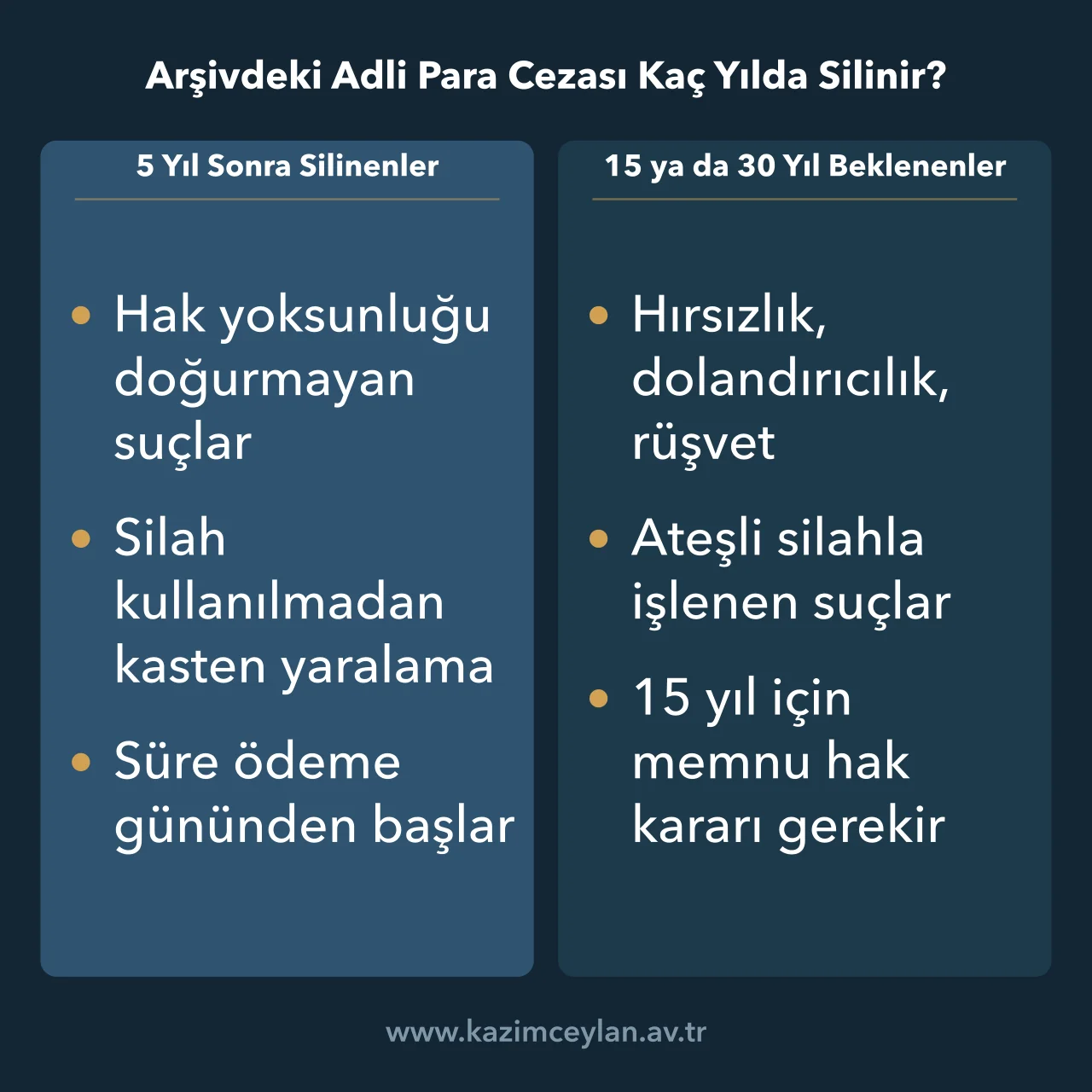 Adli para cezası ödenince arşiv kaydının 5, 15 ya da 30 yılda silinmesini gösteren şema