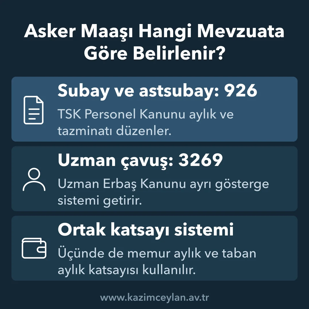 Asker Maaşı Hangi Mevzuata Göre Belirlenir Subay, astsubay ve uzman çavuş maaşının dayandığı kanunları gösteren şema