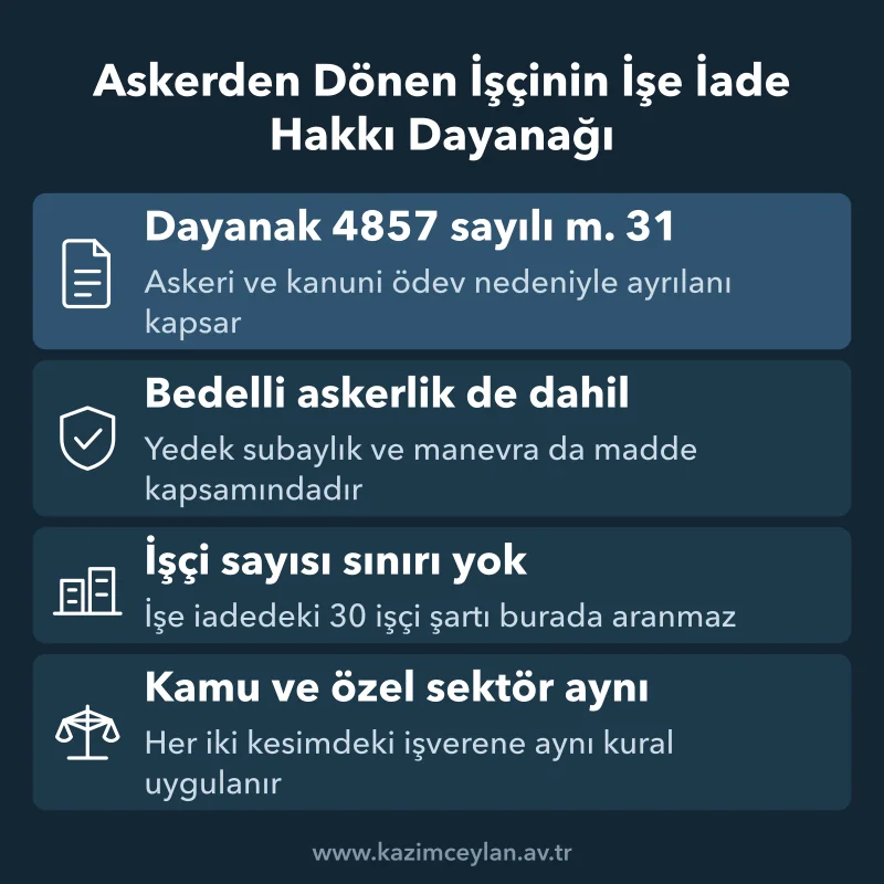 Askerden Dönen İşçinin İşe İade Hakkı Dayanağı Madde 31 korumasının kimleri ve hangi işyerlerini kapsadığını gösteren şema