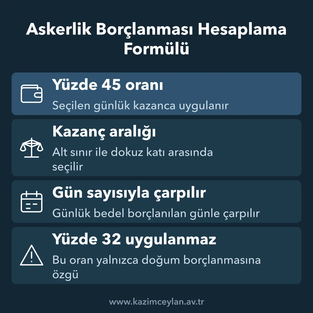 Askerlik Borçlanması Hesaplama Formülü Askerlik borçlanma bedelinin günlük kazanç, yüzde 45 oranı ve gün sayısıyla hesaplanmasını gösteren şema