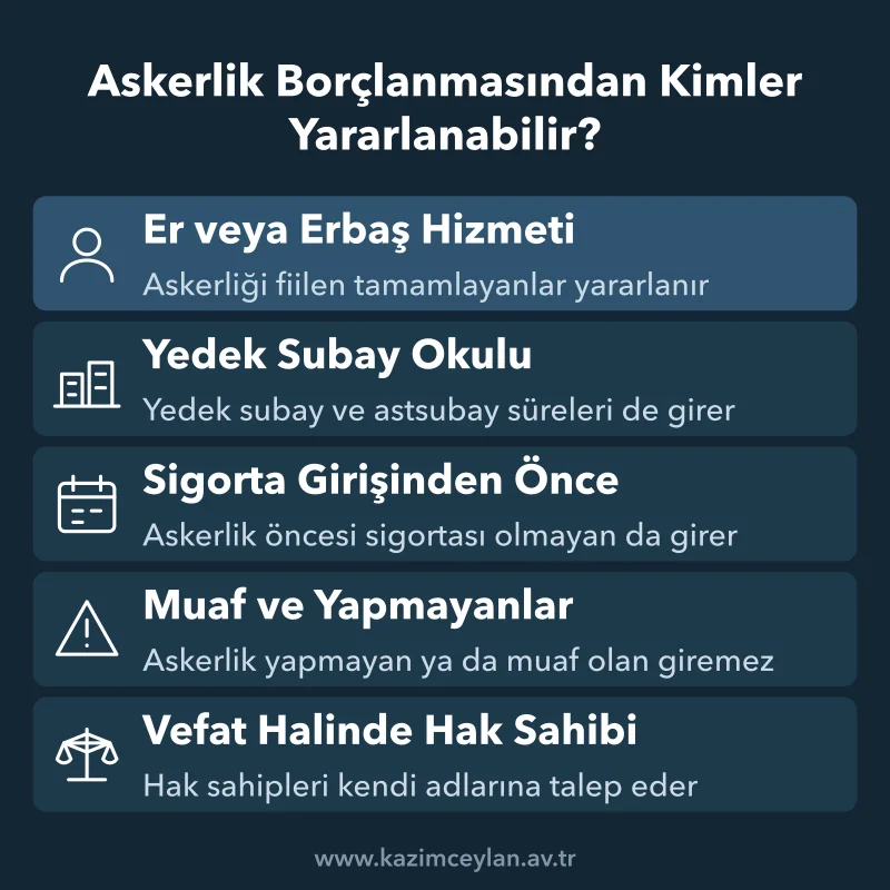 Askerlik Borçlanmasından Kimler Yararlanabilir Er ve erbaş hizmetini tamamlayan sigortalılar ile hak sahiplerinin borçlanma koşulları