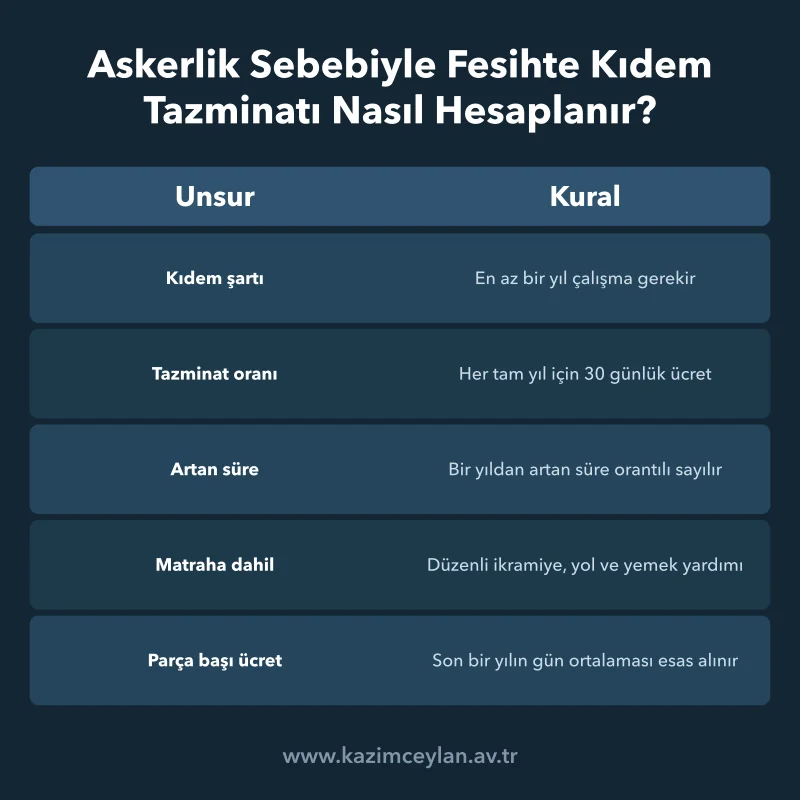 Askerlik Sebebiyle Fesihte Kıdem Tazminatı Nasıl Hesaplanır Kıdem tazminatı hesabında esas alınan unsurlar ve bunlara bağlı kurallar