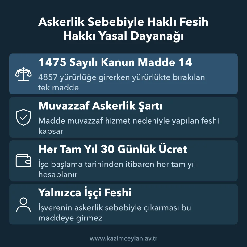 Askerlik Sebebiyle Haklı Fesih Hakkı Yasal Dayanağı Kıdem tazminatı hakkını doğuran 1475 sayılı Kanun madde 14 unsurlarının dökümü