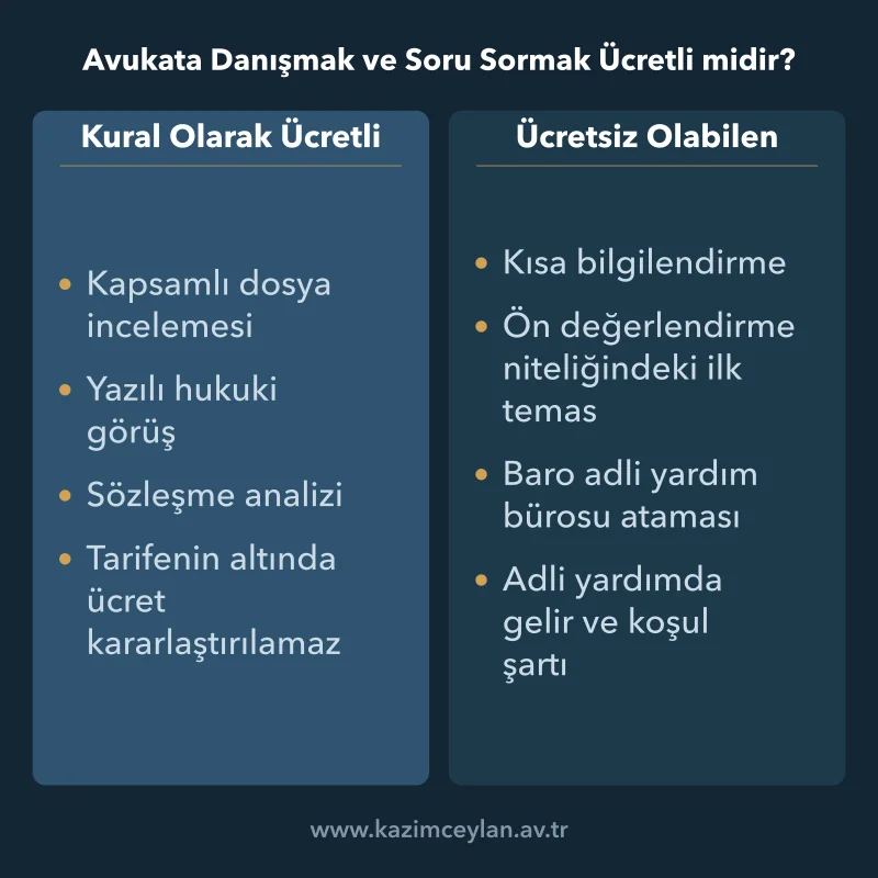 Ücrete tabi hizmetlerle ücretsiz alınabilen desteğin karşılaştırması