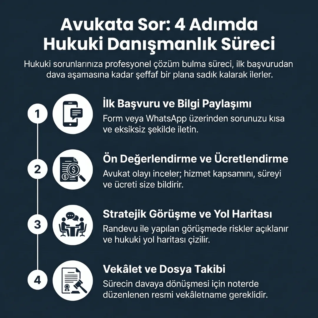 Avukata Sor Hizmeti Nasıl İşler?