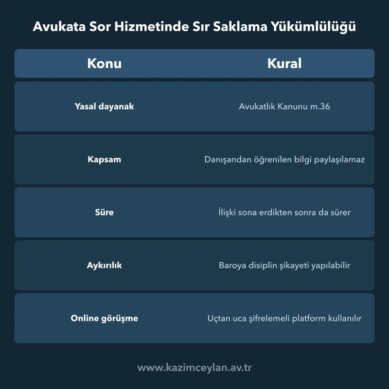Gizlilik kuralının yasal dayanağı, kapsamı, süresi ve online önlemler