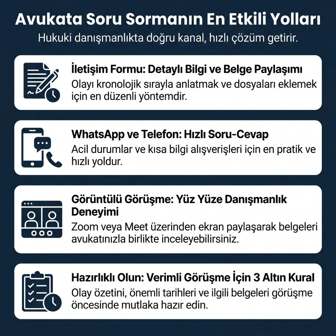 Avukata Soru Sormanın Yolları
