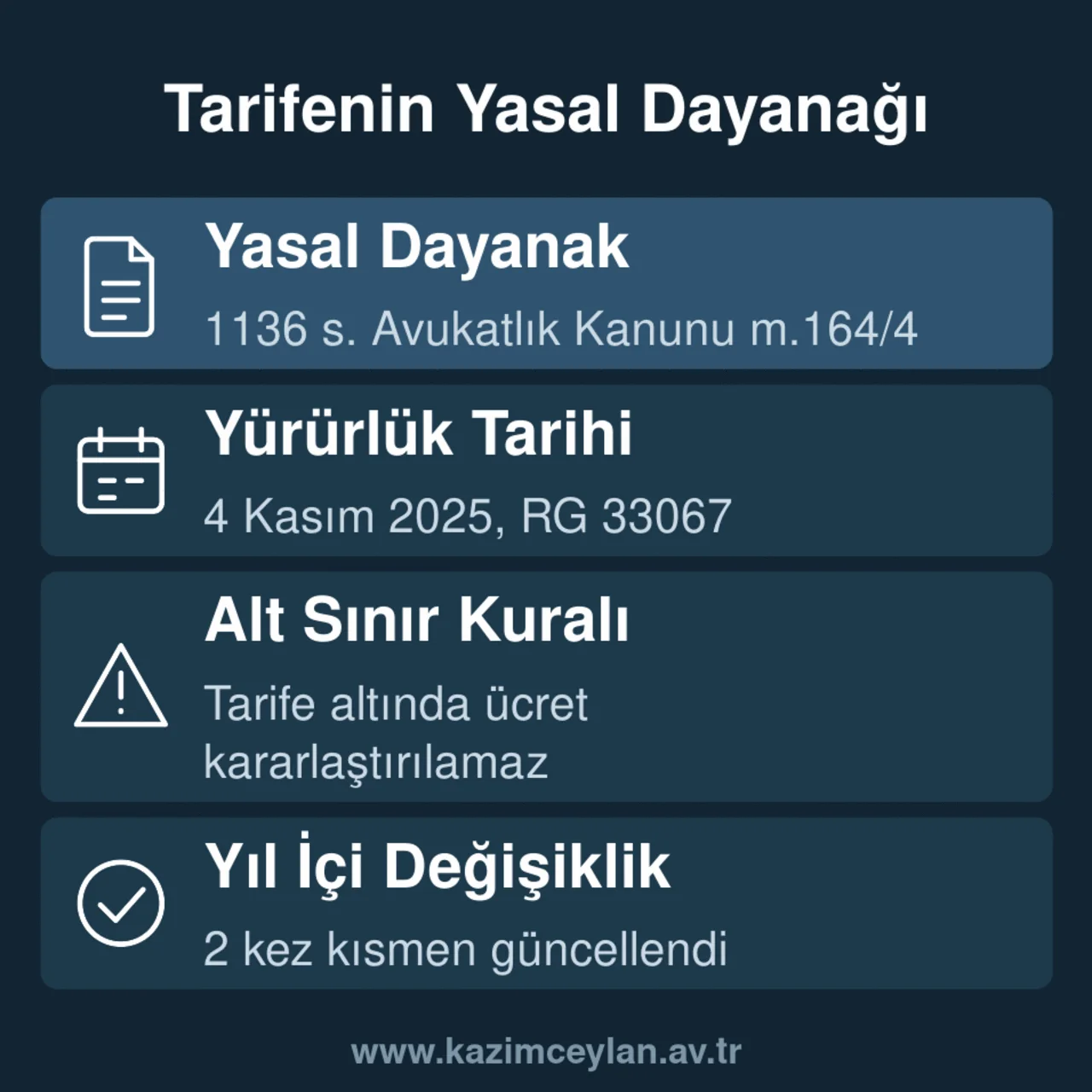 Tarifenin dayandığı kanun maddesi, yürürlük tarihi ve yıl içi değişiklikler