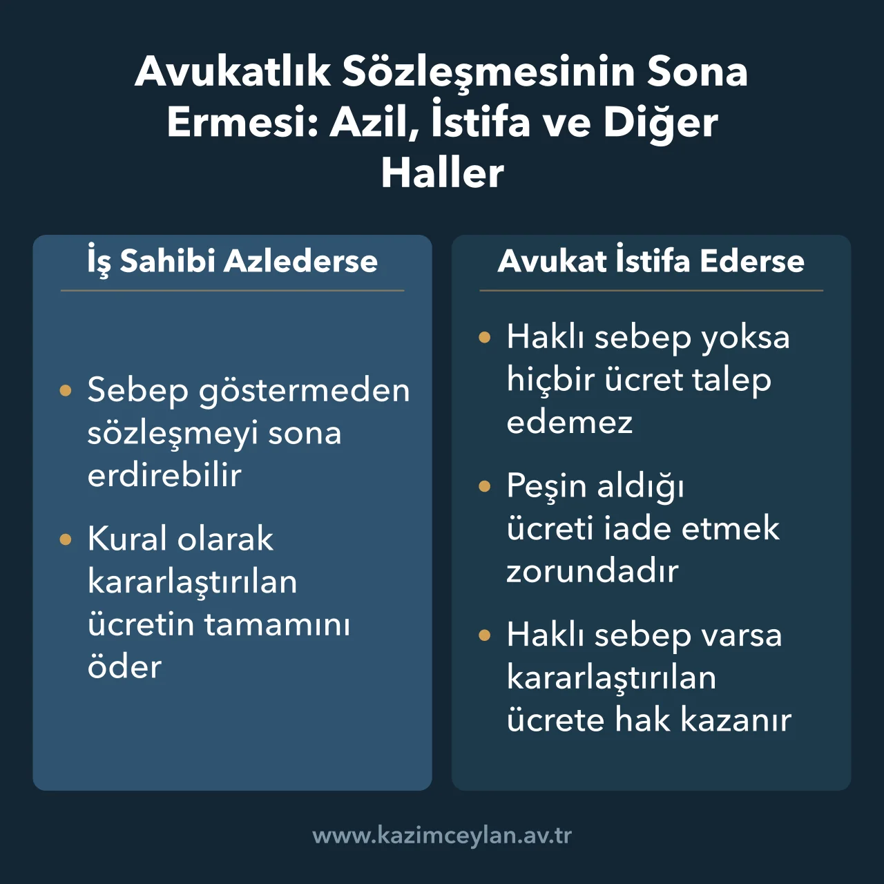 Avukatlık Sözleşmesinin Sona Ermesi Azil, İstifa ve Diğer Haller Azil ve istifa ile sona ermenin avukatlık ücretine etkisini karşılaştıran şema