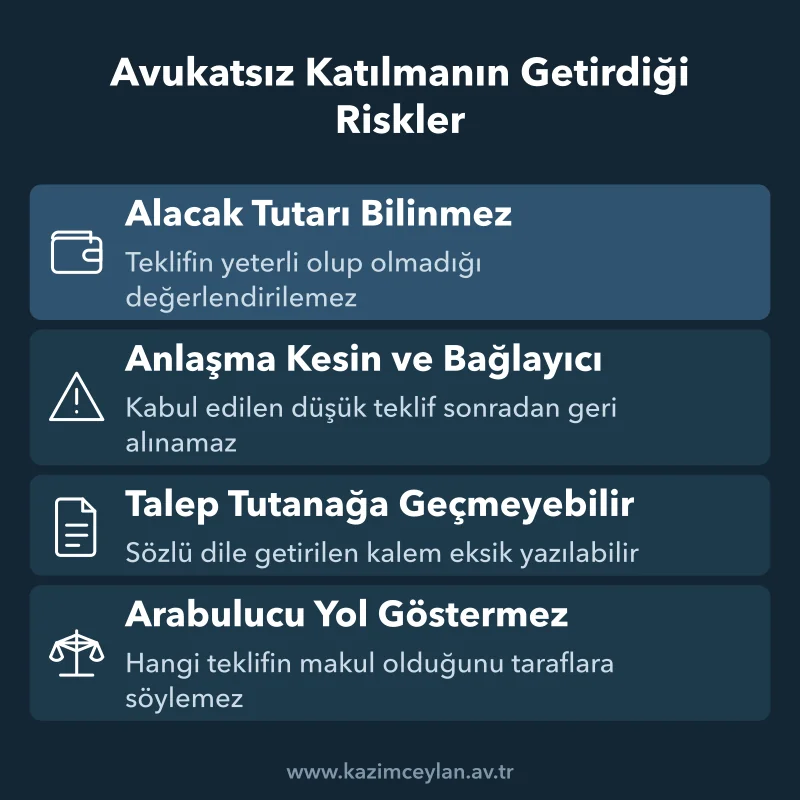 Görüşmeye tek başına giden tarafı bekleyen dört pratik dezavantajın özeti
