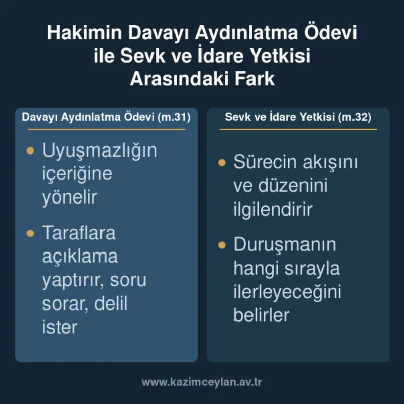 Aydınlatma Ödevi ile Sevk ve İdare Yetkisi Farkı Davayı aydınlatma ödevi ile sevk ve idare yetkisini karşılaştıran kart