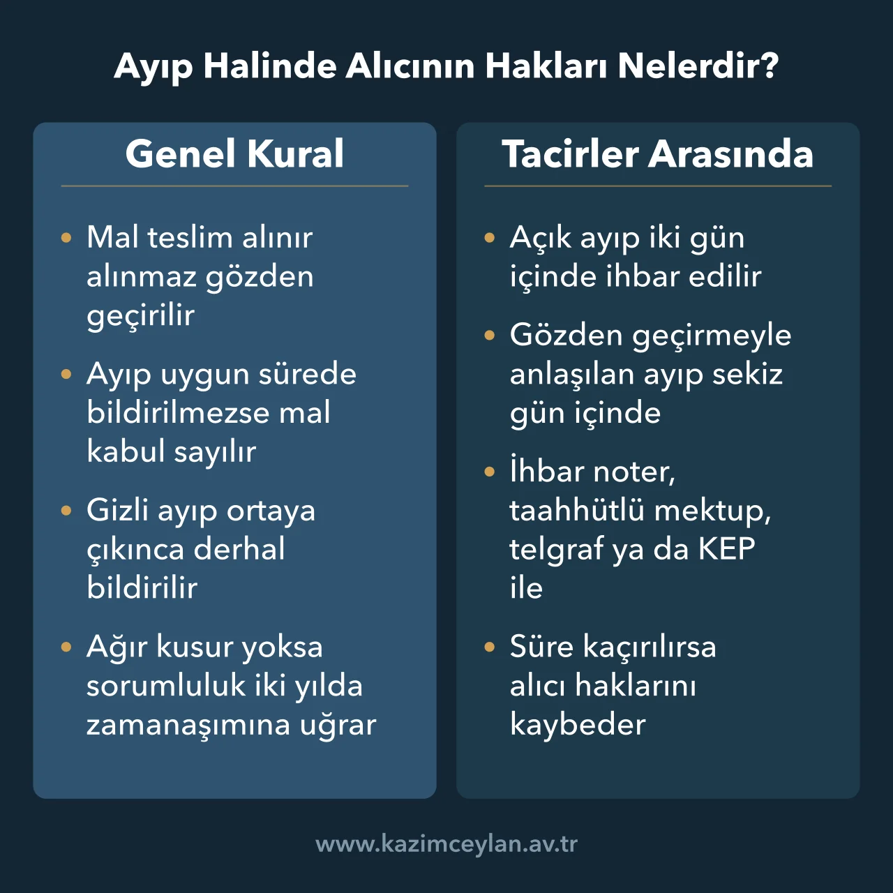 Ayıp Halinde Alıcının Hakları Nelerdir Ayıp ihbar sürelerini genel kural ve tacirler arası satış için karşılaştıran şema