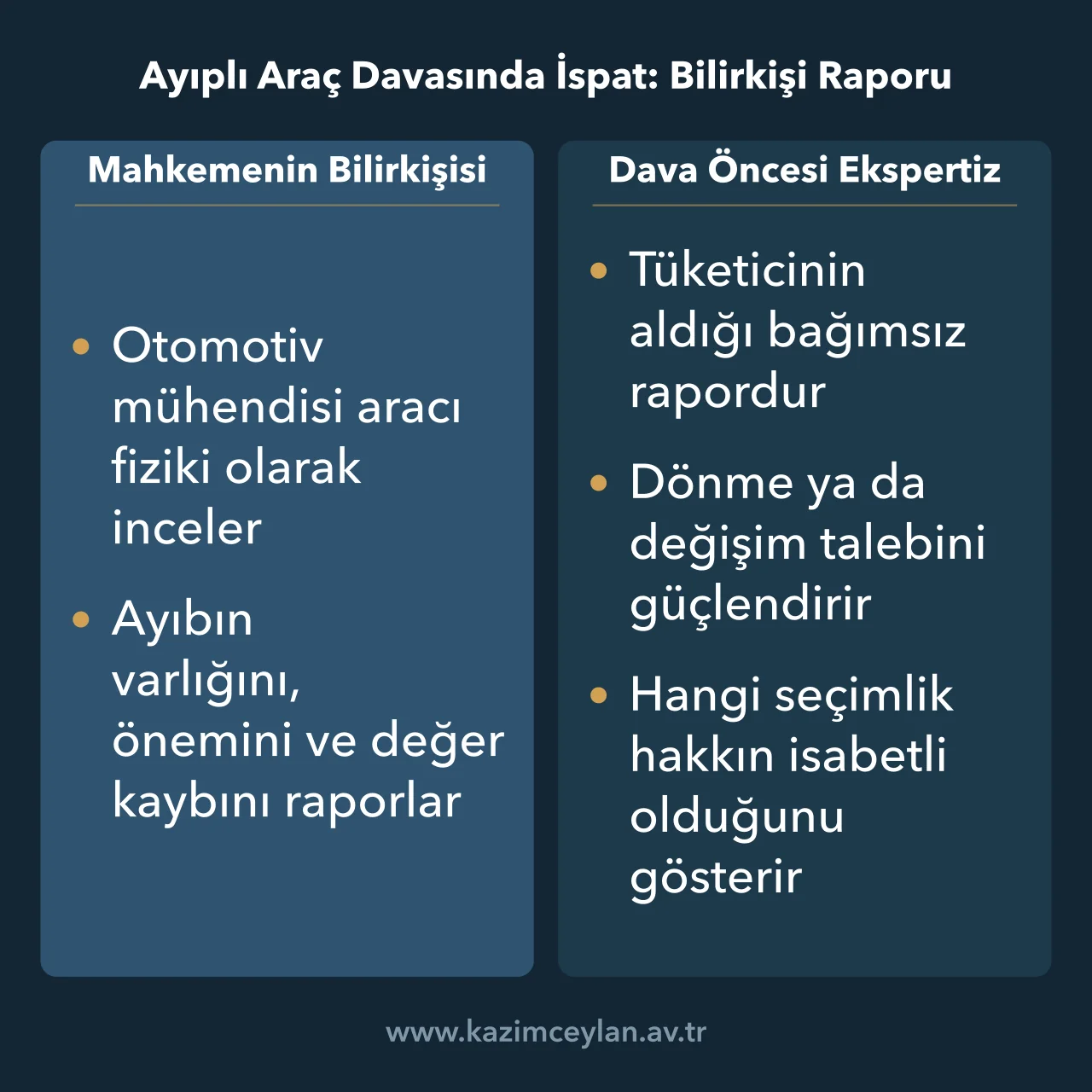Ayıplı Araç Davasında İspat Bilirkişi Raporu Mahkeme bilirkişisi ile dava öncesi bağımsız ekspertiz raporunun işlevini ayıran şema
