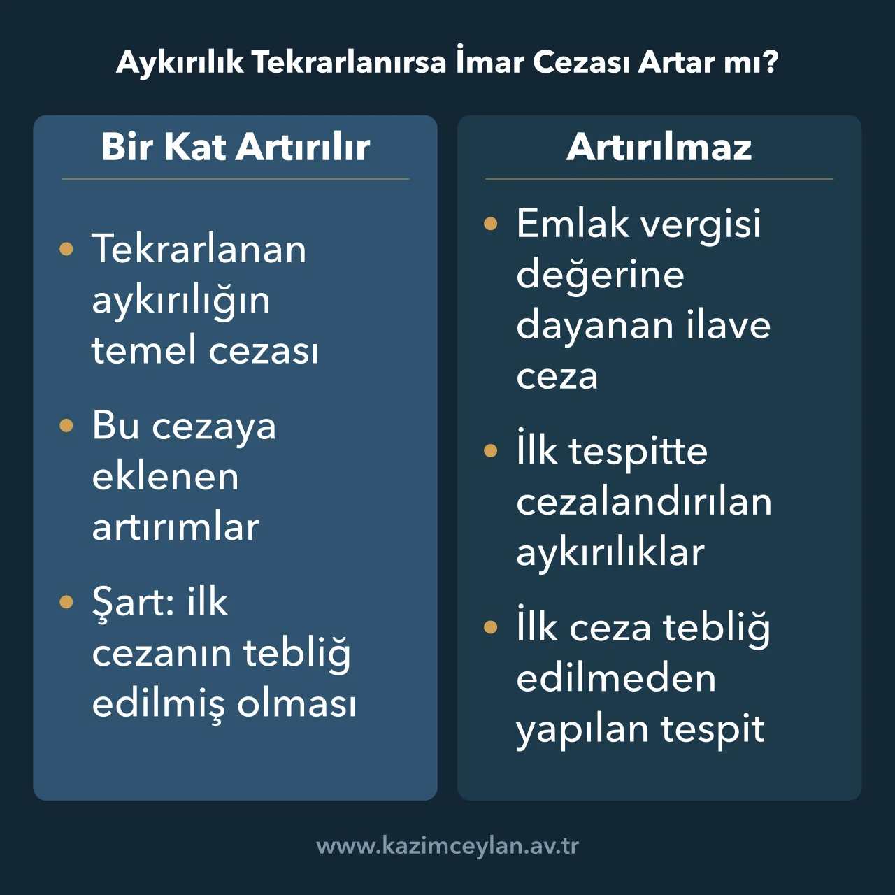 Aykırılık Tekrarlanırsa İmar Cezası Artar mı Tekrar halinde bir kat artırılan ve artırılmayan imar cezası kalemlerini gösteren şema