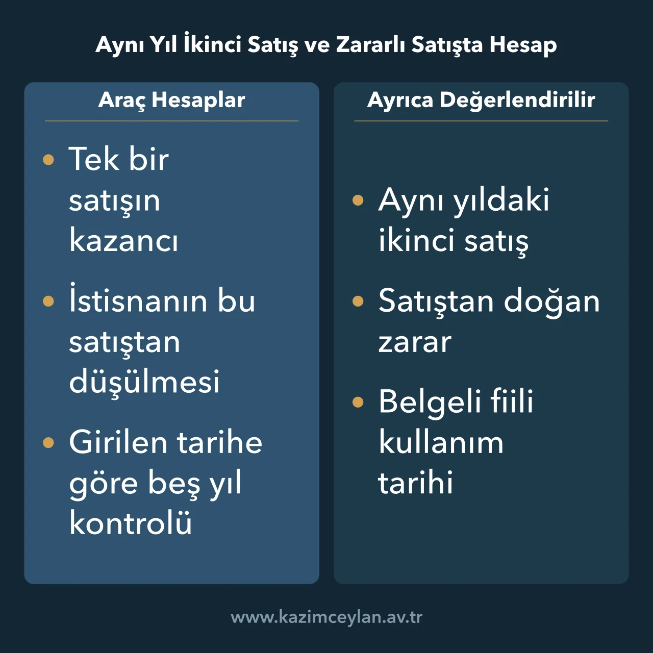 Aynı Yıl İkinci Satış ve Zararlı Satışta Hesap Değer artış kazancı aracının tek satış, zarar, miras ve belgeli tarih konularındaki sınırlarını gösteren şema