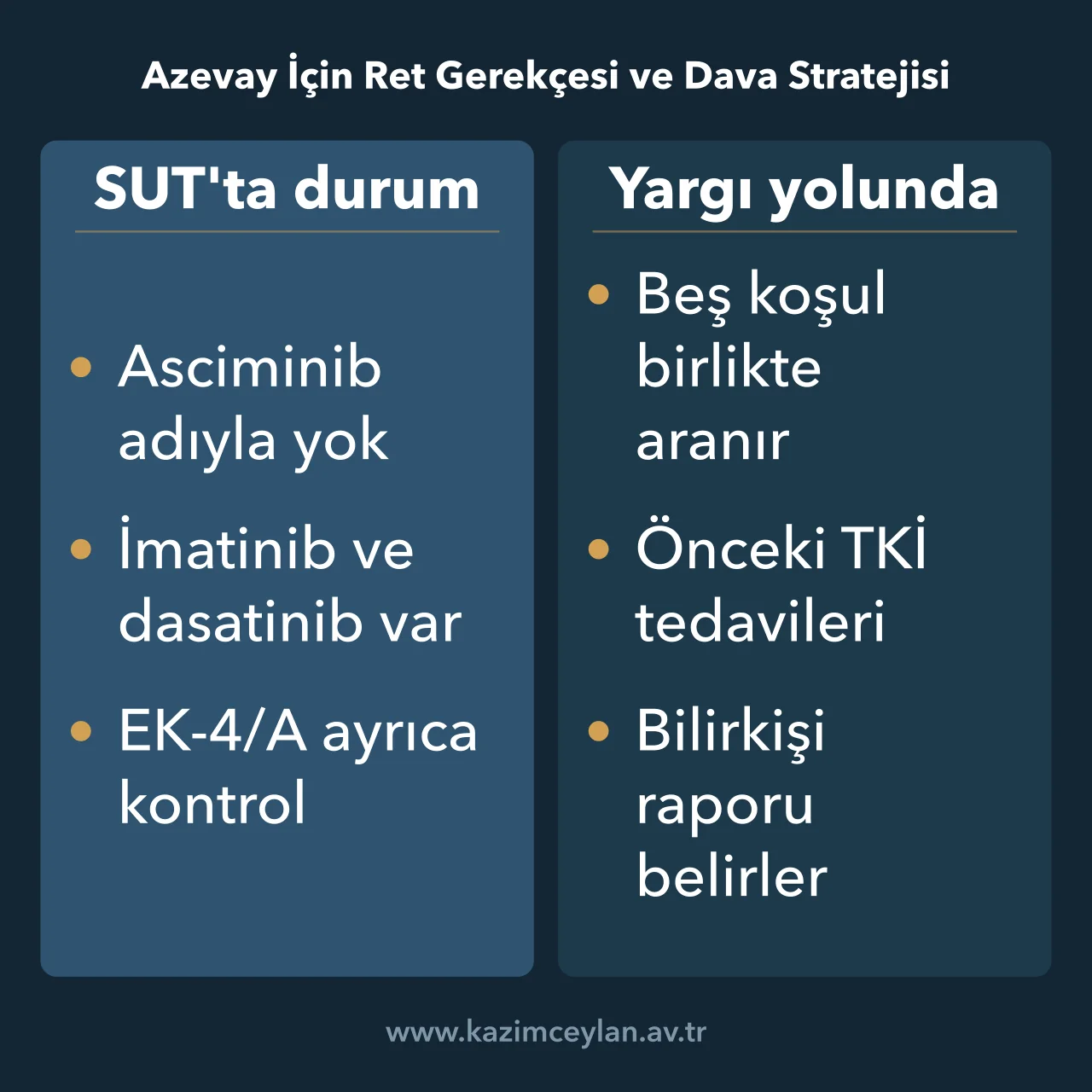 Azevay İçin Ret Gerekçesi ve Dava Stratejisi Azevay için SUT'taki durum ile yargı yolundaki koşulların karşılaştırması