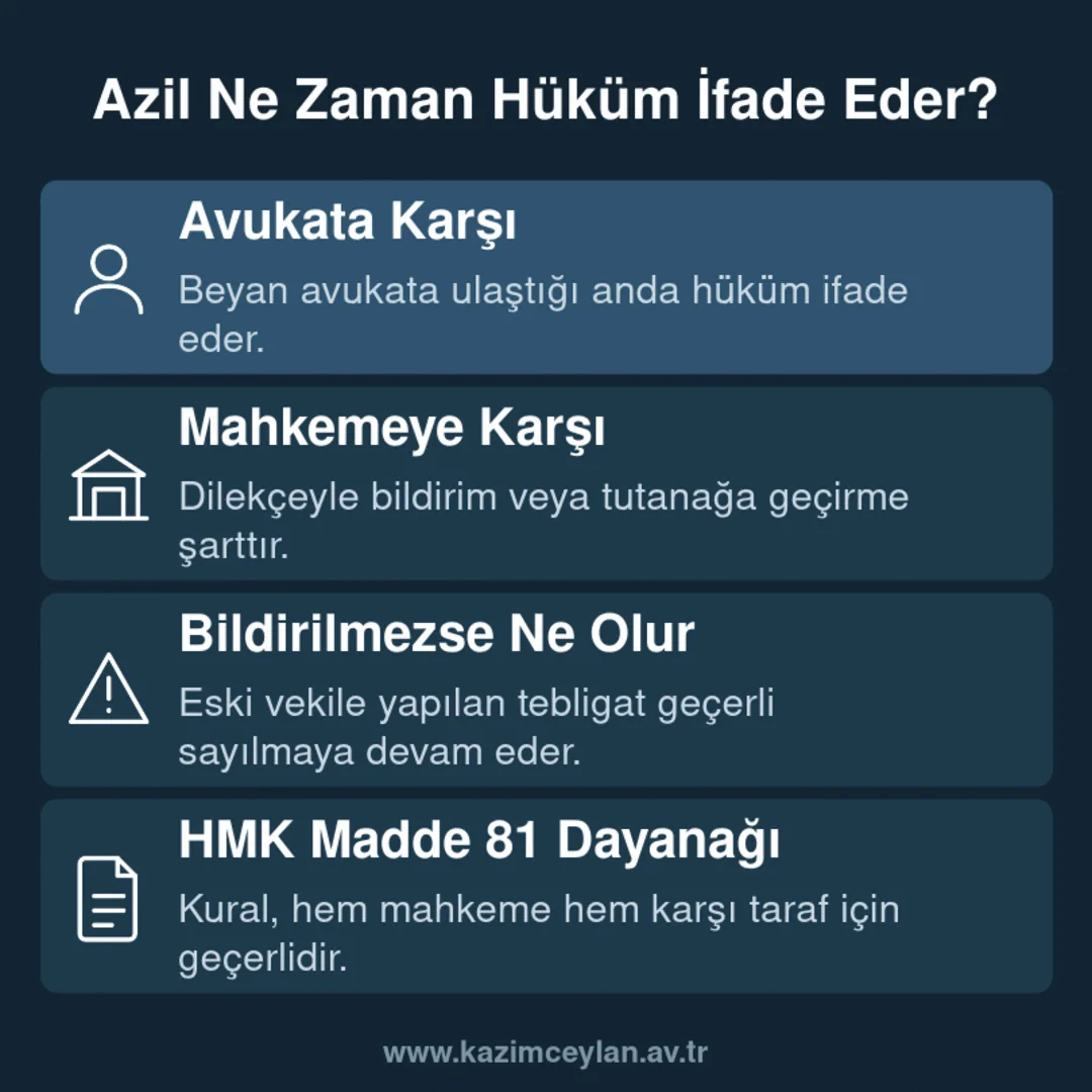 Azil Ne Zaman Hüküm İfade Eder Alt metin: azlin avukata karşı ve mahkemeye karşı ayrı ayrı hüküm ifade etmesini gösteren bilgi kartı