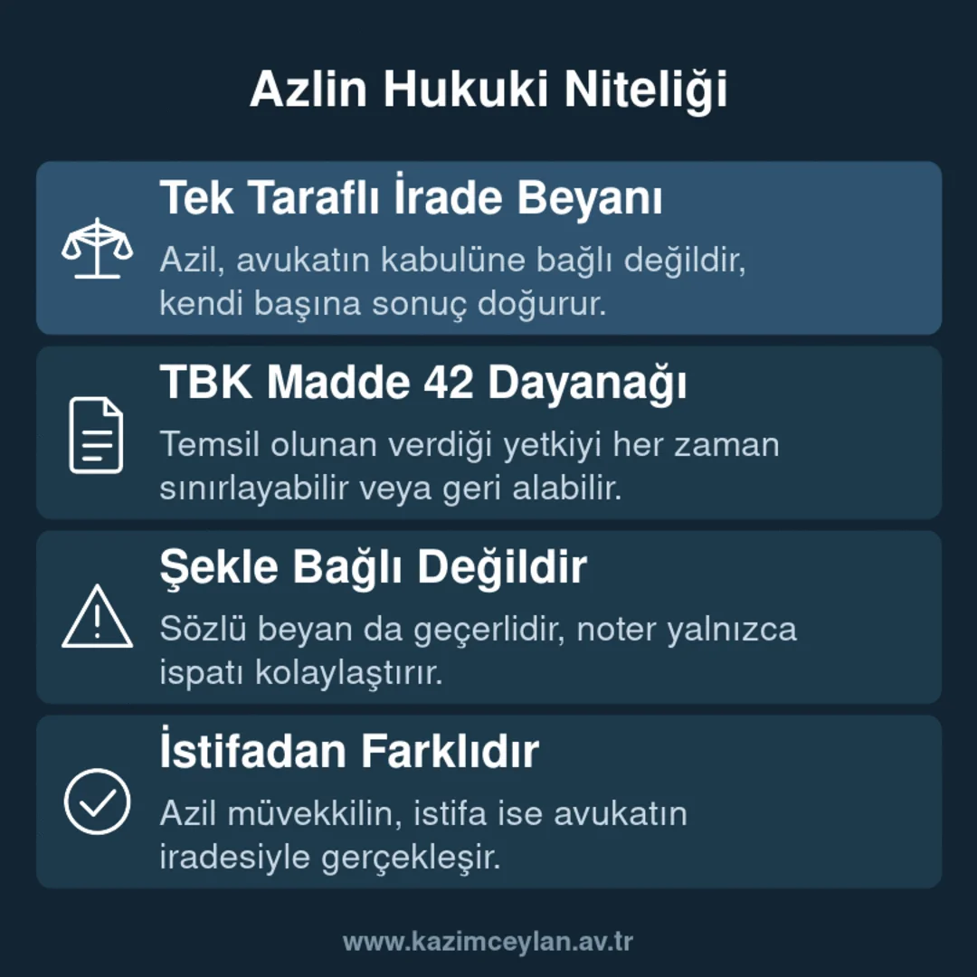 Azlin Hukuki Niteliği ve Şekli Şartı Alt metin: azlin tek taraflı irade beyanı olma niteliğini ve şekle bağlı olmayışını özetleyen bilgi kartı