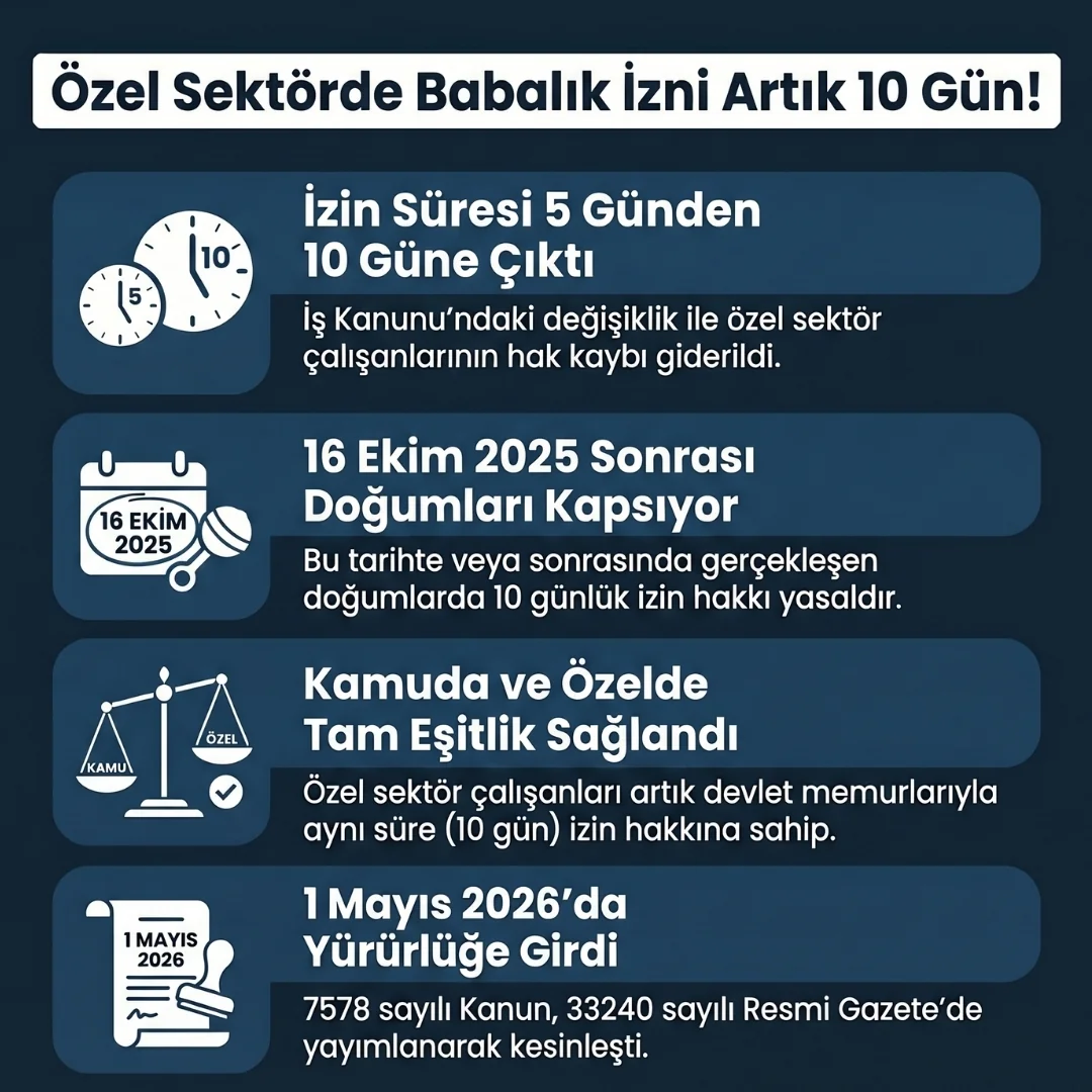 Babalık İzni 10 Gün Mü?