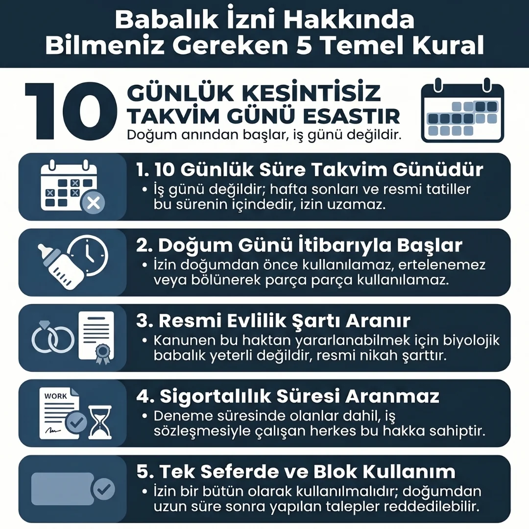 Babalık İzni Nasıl Kullanılır?
