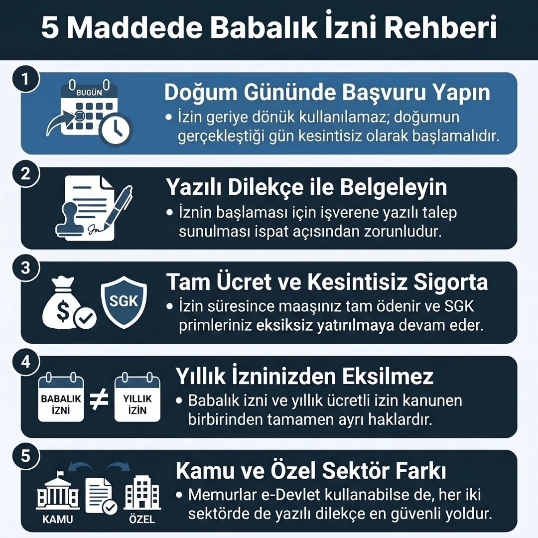 Babalık İzni Özellikleri