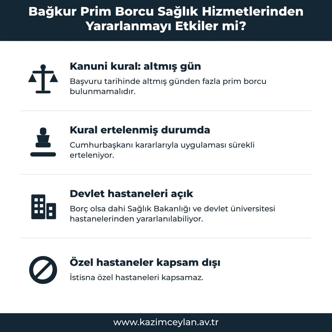 Bağkur Prim Borcu Sağlık Hizmetlerinden Yararlanmayı Etkiler mi Prim borcunun sağlık hizmetine erişimi hangi ölçüde etkilediğini gösteren şema
