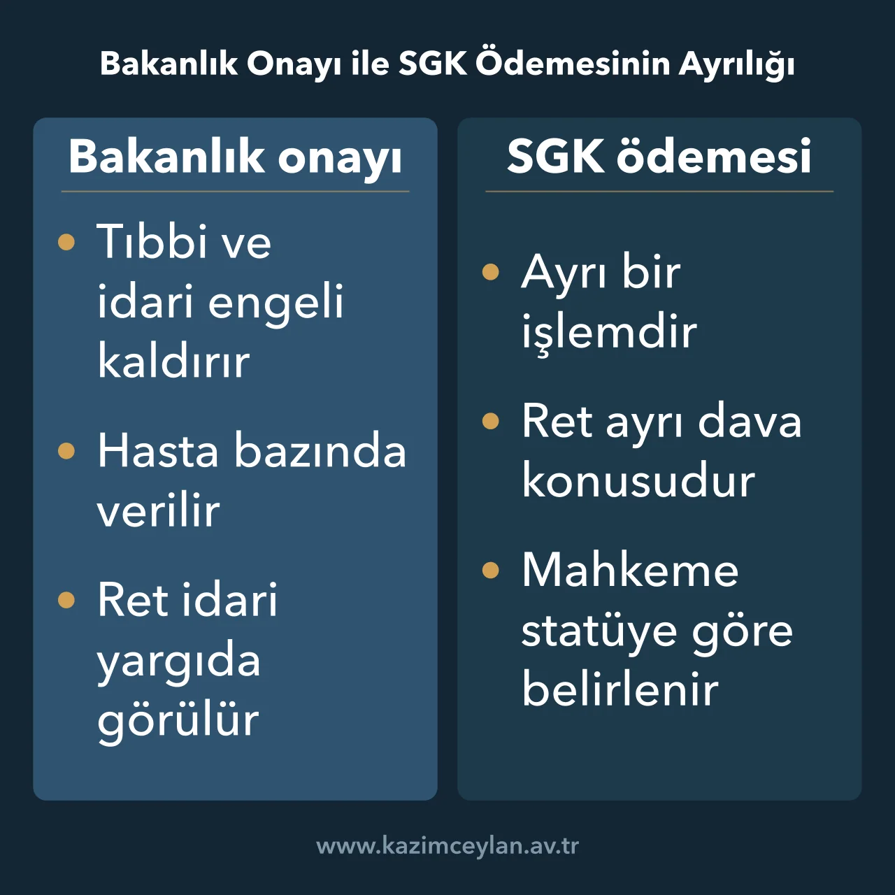 Bakanlık Onayı ile SGK Ödemesinin Ayrılığı Bakanlık onayı ile SGK ödeme işleminin ayrı işlemler olduğunu gösteren karşılaştırma