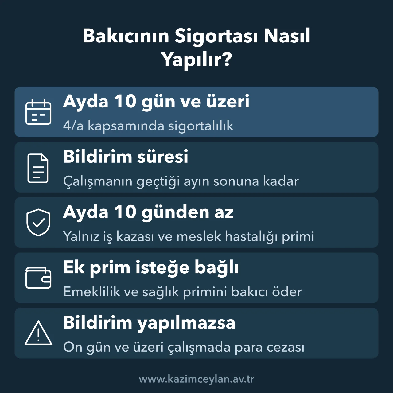 Bakıcının Sigortası Nasıl Yapılır Ayda on gün eşiğine göre bakıcının sigortalılığını ve bildirim süresini özetleyen şema