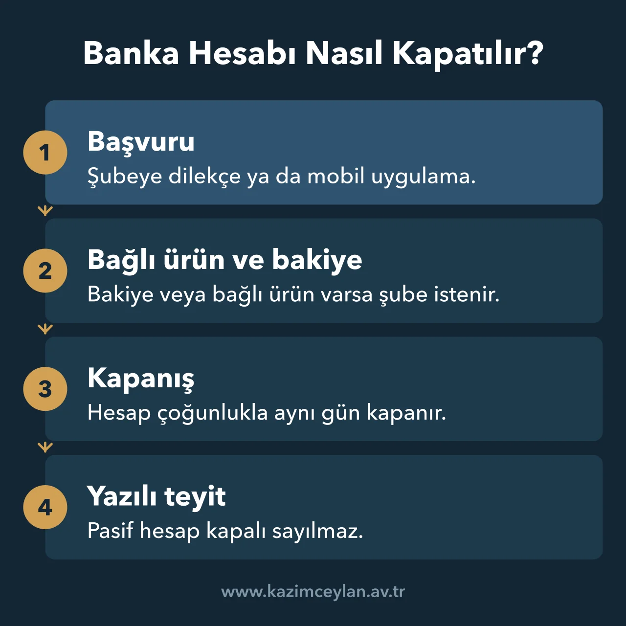Vadesiz hesabın başvurudan kesin kapanış teyidine kadar kapatılma aşamaları