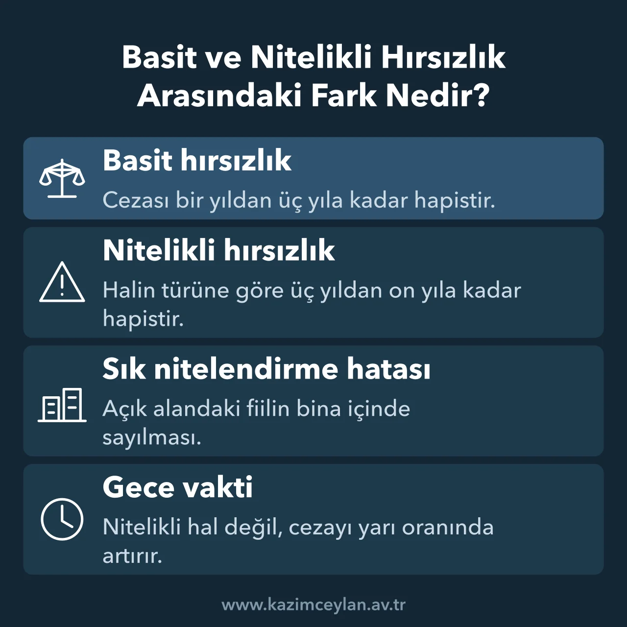 Basit ve Nitelikli Hırsızlık Arasındaki Fark Nedir Basit ve nitelikli hırsızlığın ceza aralıkları ile sık görülen nitelendirme hataları