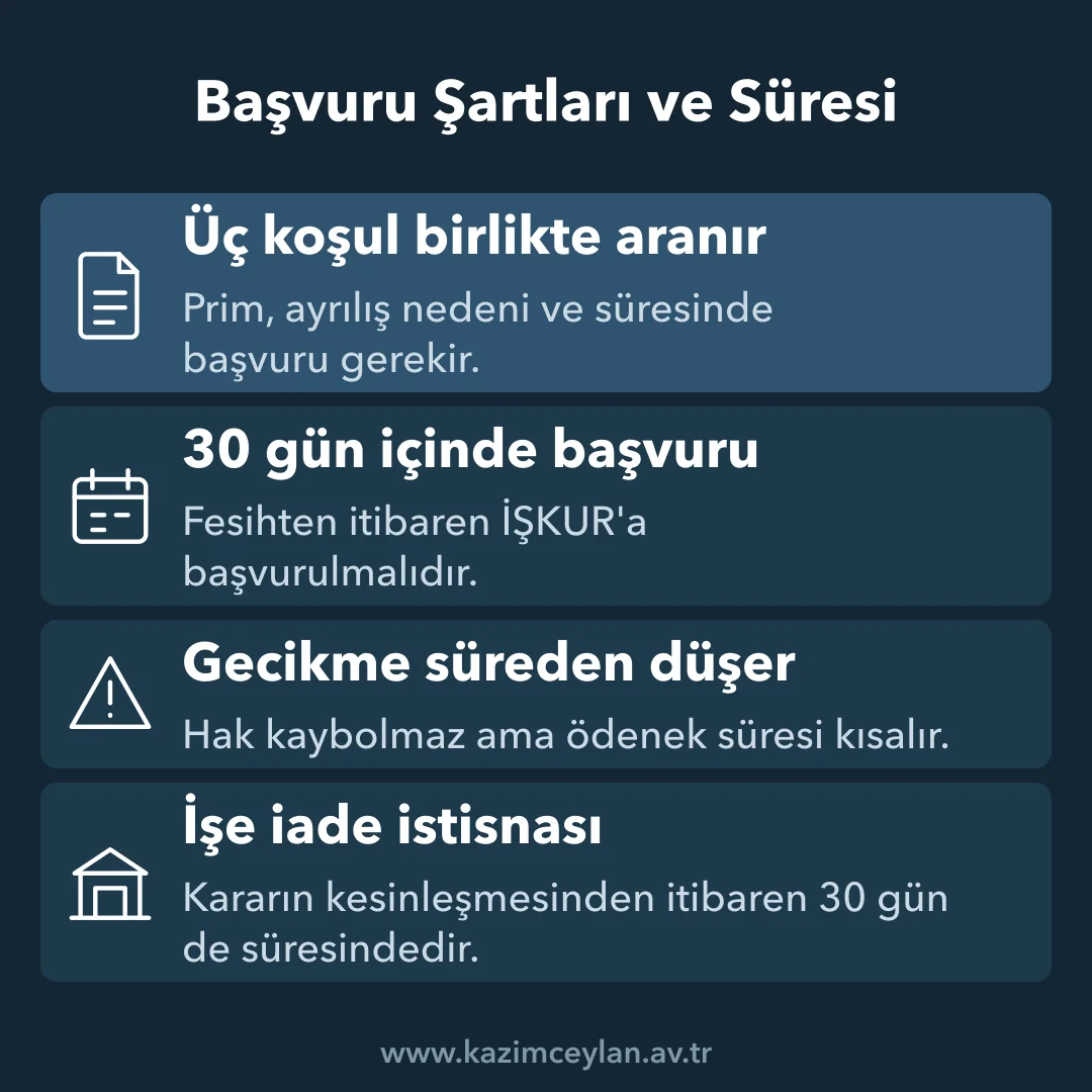 İşsizlik ödeneğinde aranan üç koşulu ve başvuru süresini gösteren şema