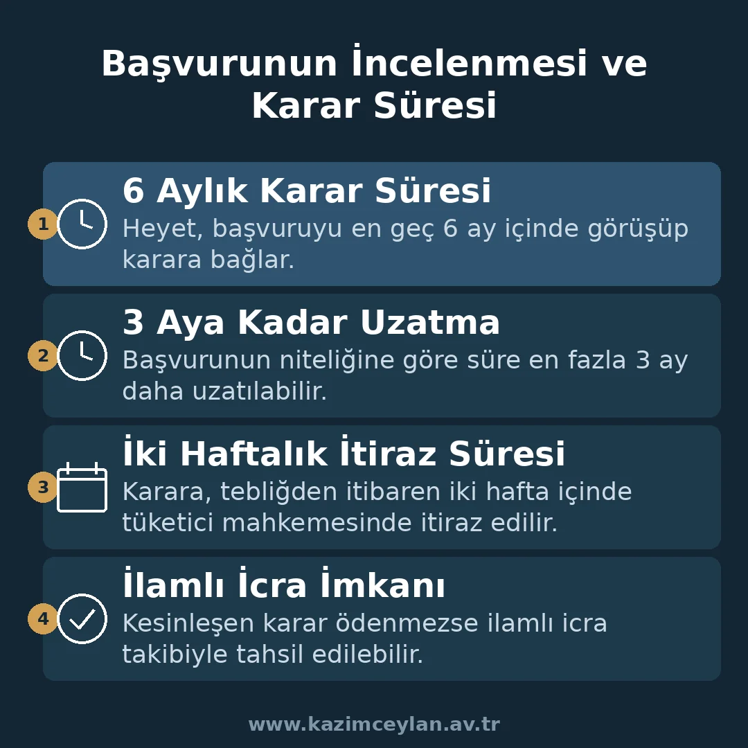 Başvurunun İncelenmesi ve Karar Süresi Tüketici hakem heyeti başvurusunun karar süresini gösteren şema