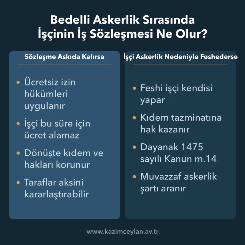 Bedelli Askerlik Sırasında İşçinin İş Sözleşmesi Ne Olur Askıda kalan sözleşme ile askerlik nedeniyle fesih arasındaki farklar