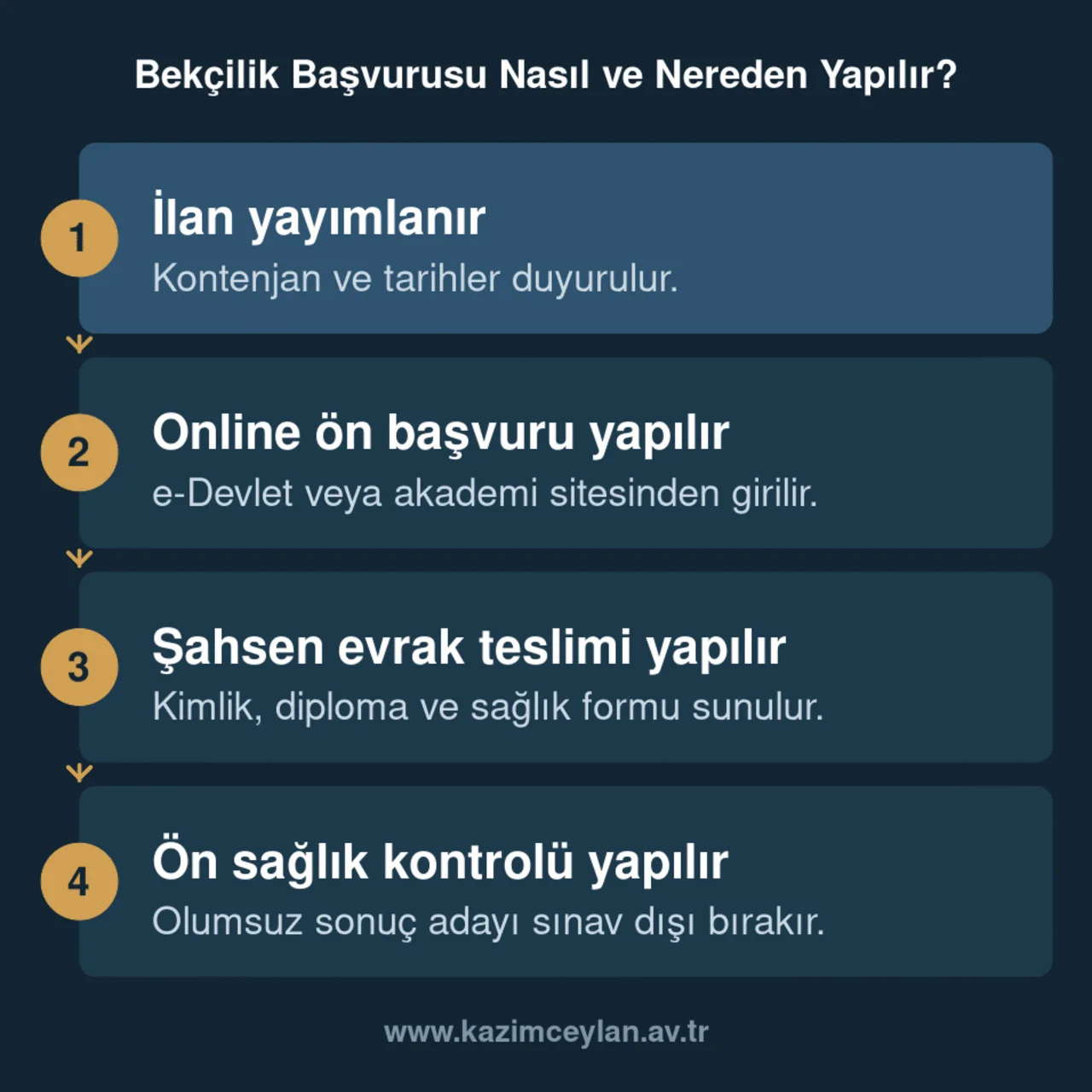 Bekçilik Başvurusu Nasıl ve Nereden Yapılır Bekçi nasıl olunur sürecinde ilan, başvuru ve sağlık kontrolü aşamaları