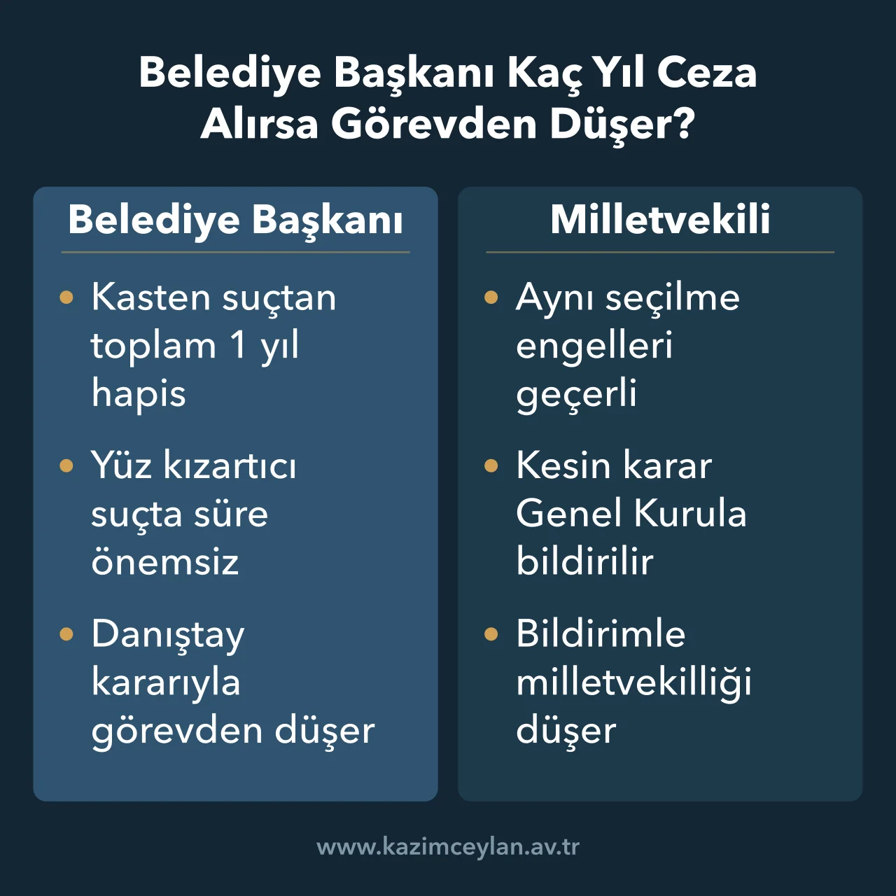 Sabıkası olan belediye başkanı olabilir mi sorusunda sonradan mahkumiyeti gösteren şema