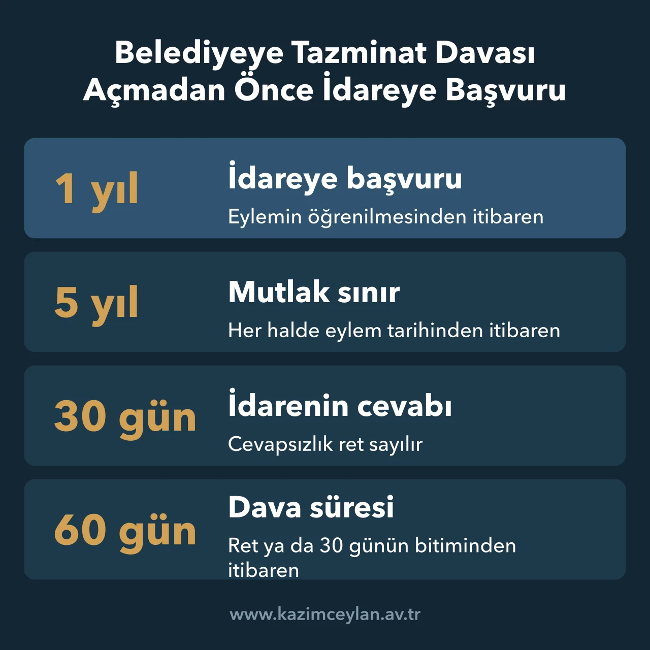 İdareye başvuru ve dava açma sürelerini gösteren rakam kartı
