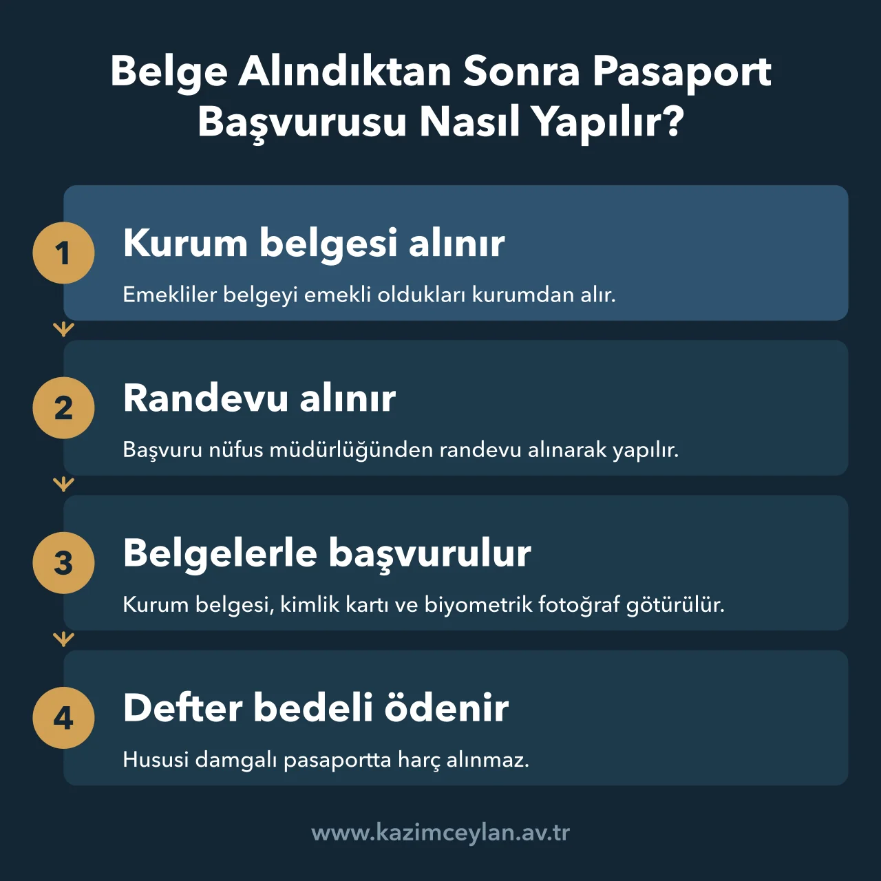 Belge Alındıktan Sonra Pasaport Başvurusu Nasıl Yapılır Kadro belgesi alındıktan sonra hususi pasaport başvurusunun adımlarını gösteren akış