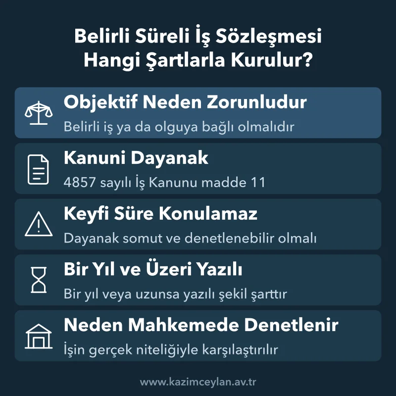 Sözleşmeye süre konulabilmesi için aranan objektif neden ve yazılı şekil şartları