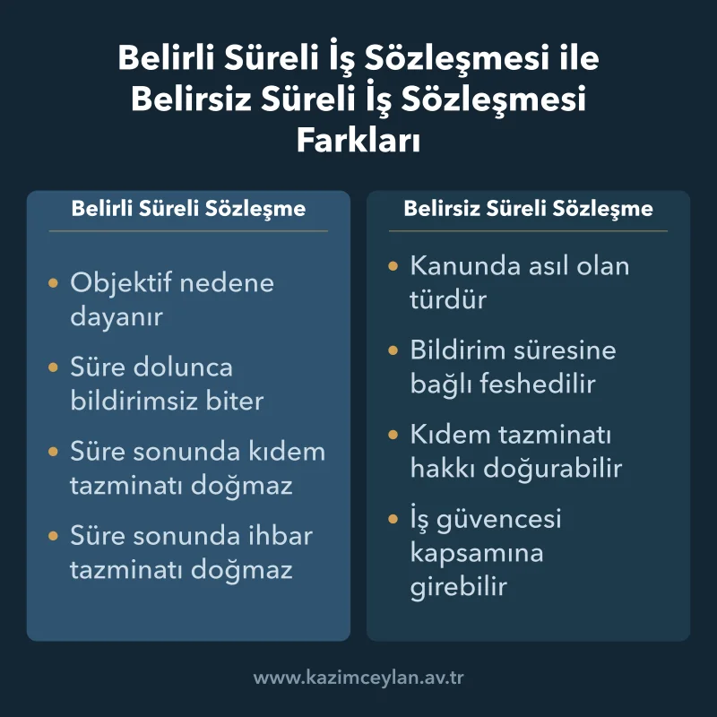 İki sözleşme türünün sona erme biçimi ve tazminat sonuçları bakımından ayrımı