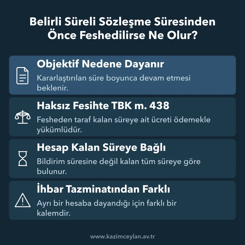 Belirli Süreli Sözleşme Süresinden Önce Feshedilirse Ne Olur Haksız erken fesihte kalan süre ücretinin hangi kurala bağlandığını gösteren şema