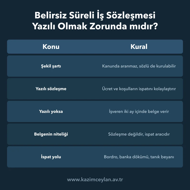 Sözlü kuruluş, iki aylık belge yükümlülüğü ve ispat yollarını sıralayan tablo