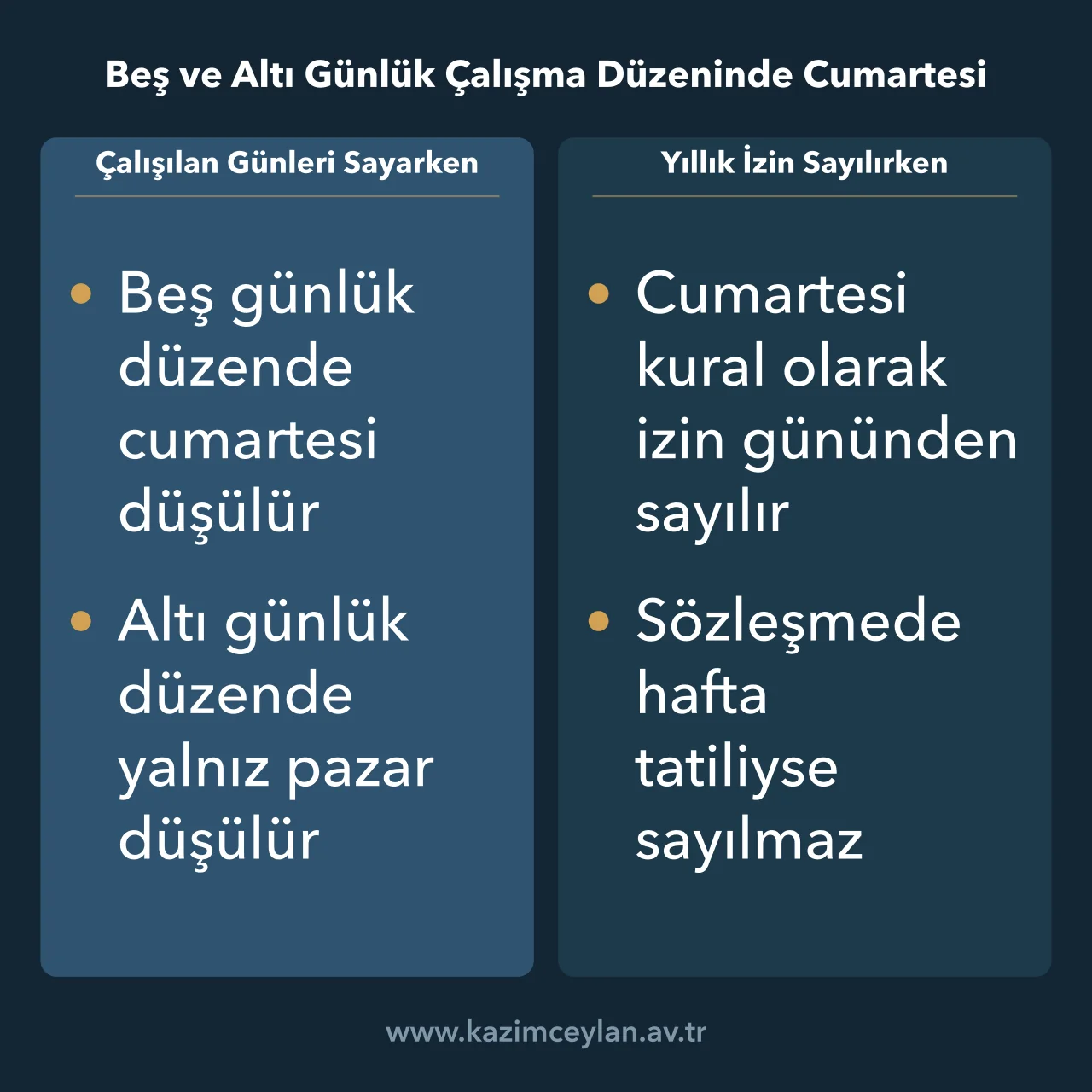 Beş ve altı günlük çalışma düzeninde cumartesinin iş günü hesabına etkisini gösteren şema