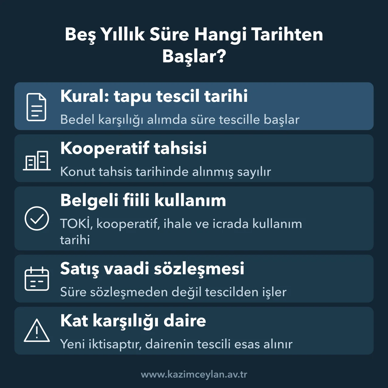 Beş Yıllık Süre Hangi Tarihten Başlar Tapu tescili, kooperatif tahsisi, fiili kullanım ve kat karşılığı alımda beş yıllık sürenin başlangıcını gösteren şema