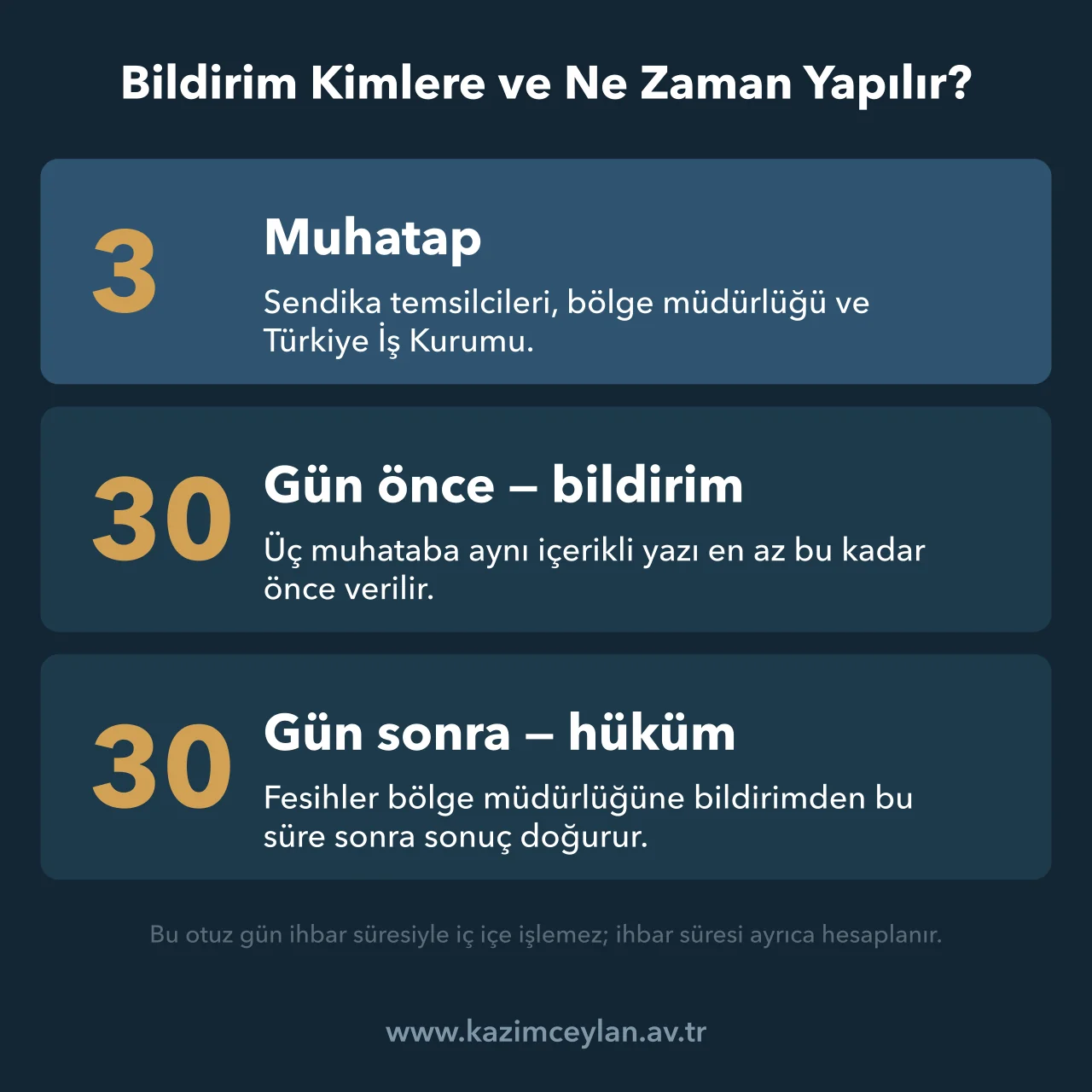 Bildirim Kimlere ve Ne Zaman Yapılır Toplu çıkarma bildiriminin üç muhatabını ve otuz günlük süreleri gösteren şema