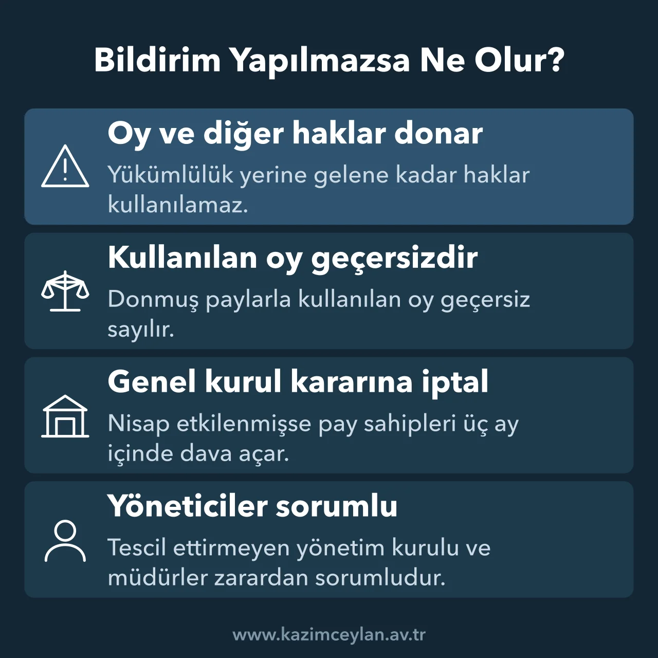 Pay edinme bildirimi yapılmadığında paylara, kararlara ve yöneticilere doğan sonuçlar