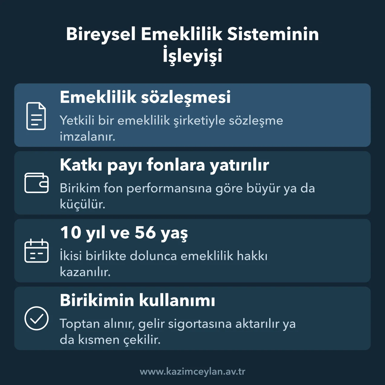 Bireysel Emeklilik Sisteminin İşleyişi Bireysel emeklilikte sözleşmeden emeklilik hakkına kadar sistemin işleyişini gösteren şema